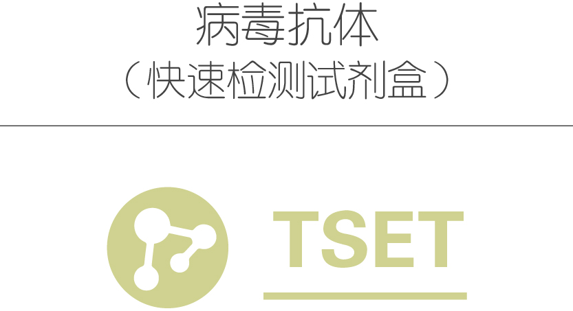 病毒抗体